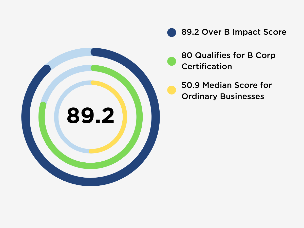 B Corp Certified - World Extreme Medicine. Extreme Medicine, Extreme Impact.